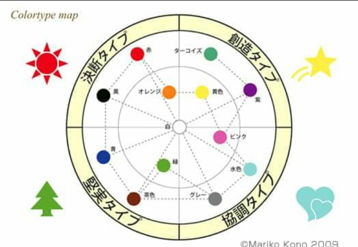 カラータイプセミナーのお知らせ